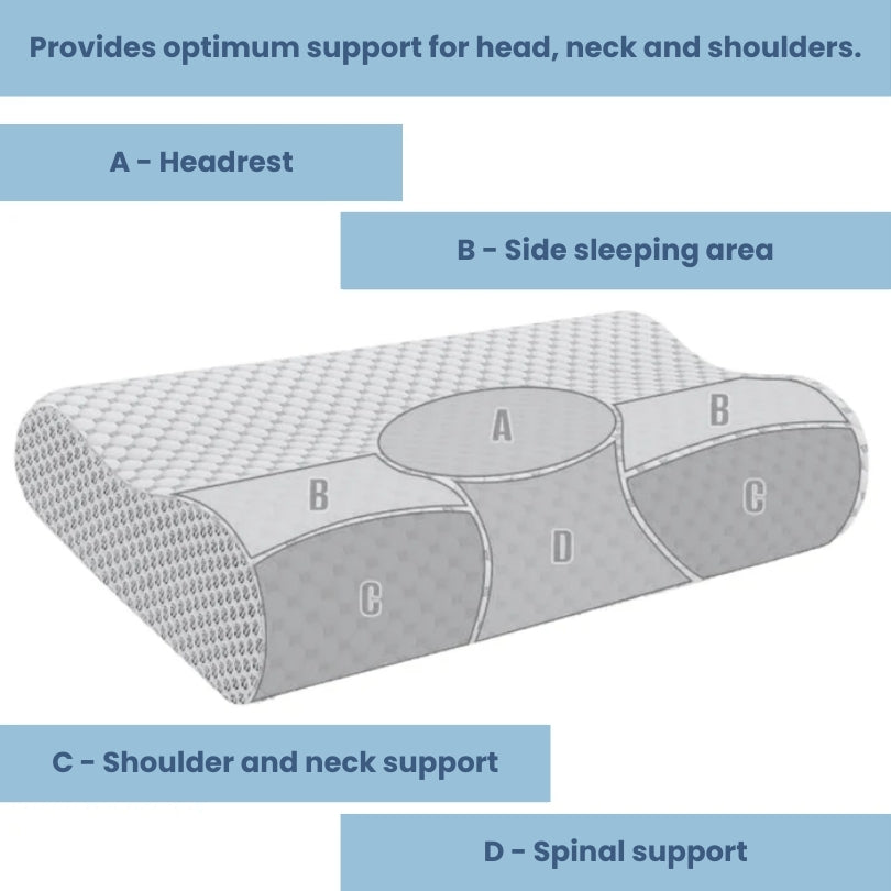 Almohada Ortopédica Cómoda de Espuma Viscoelástica - Soporte para Cuello y Columna Vertebral para un Sueño Más Profundo