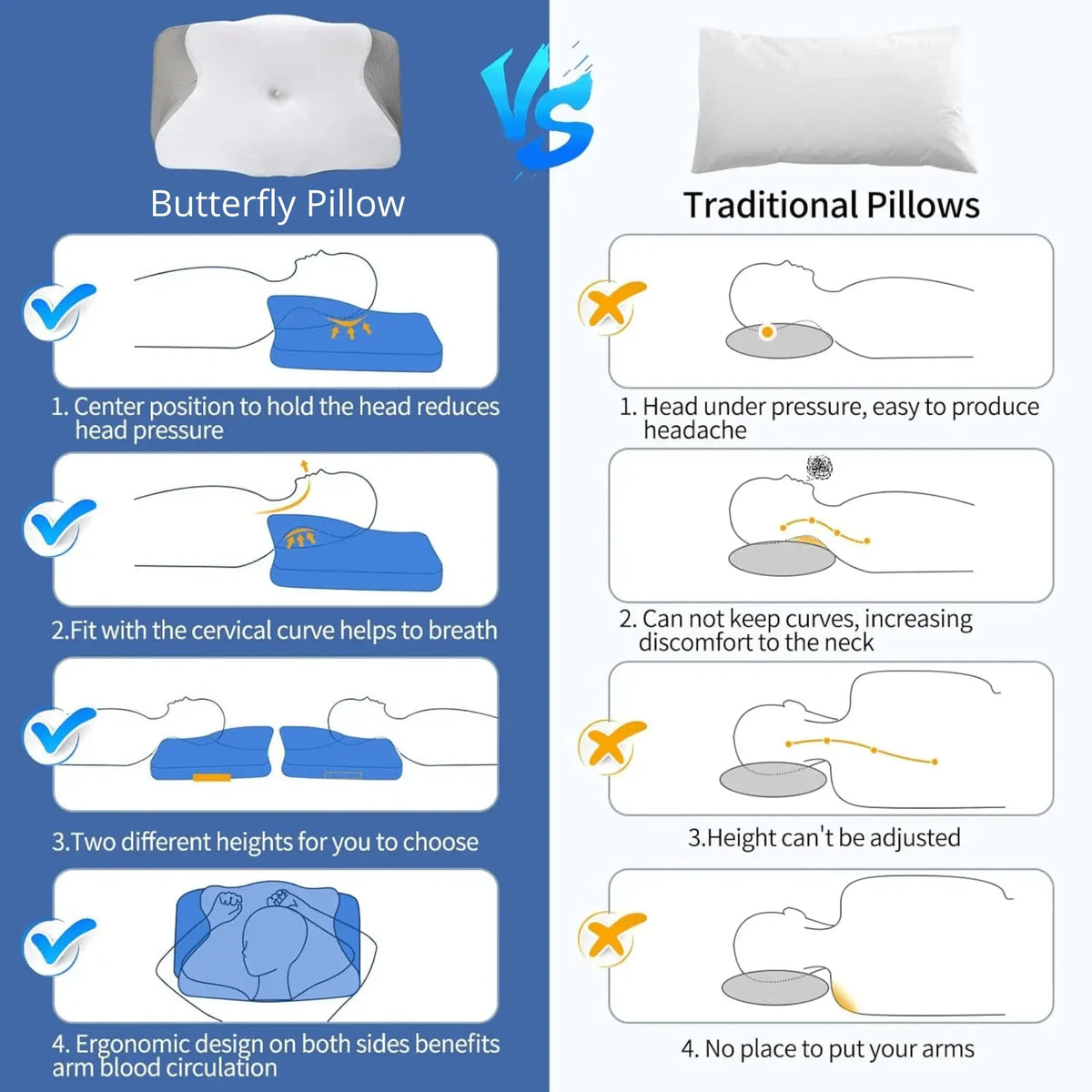 Almohada ortopédica de espuma viscoelástica con forma de mariposa - Almohada anatómica para aliviar el dolor