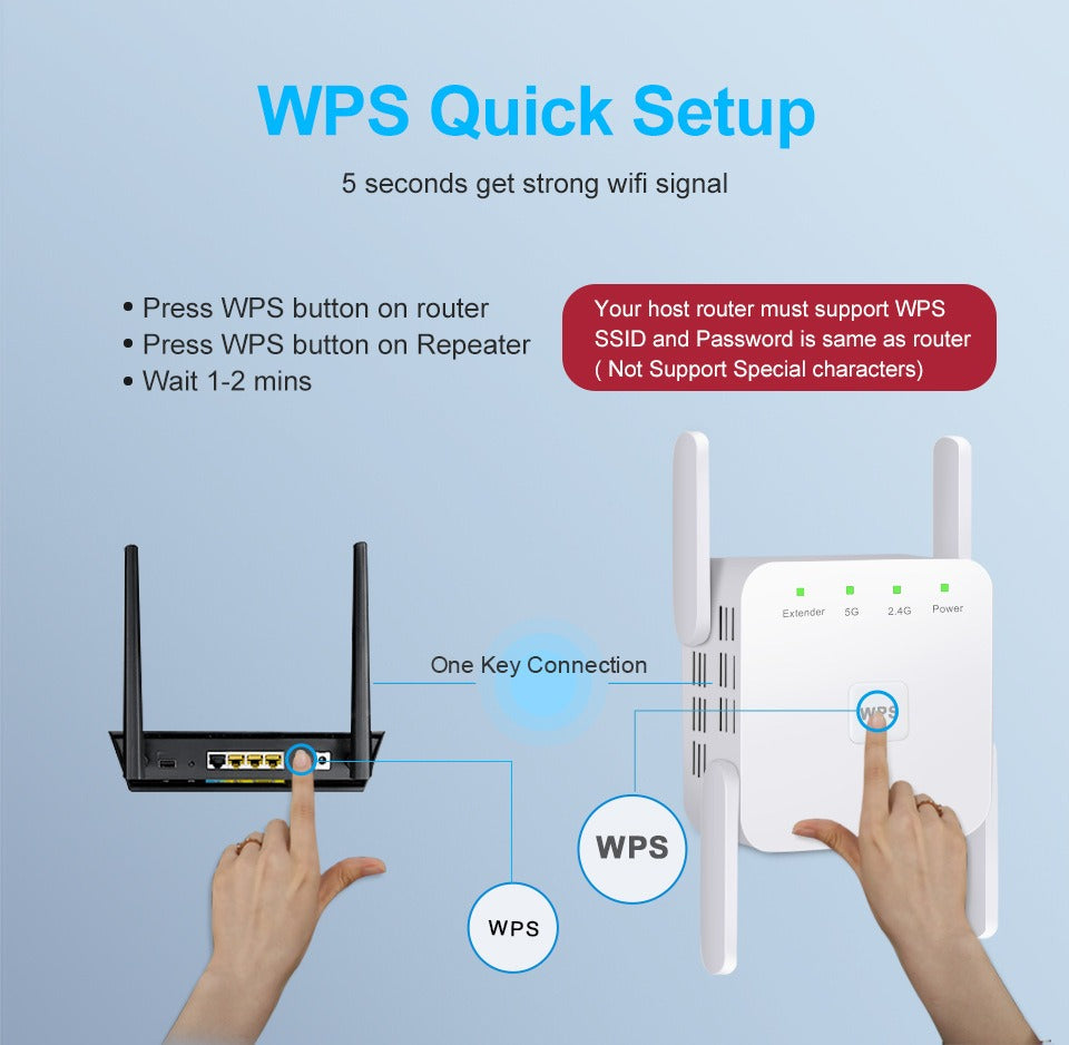 Amplificador y repetidor de Wi-Fi 5G