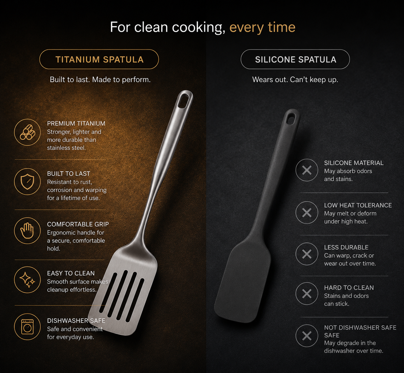 Juego de Espátulas de Cocina de Titanio Puro Versátiles para Altas Temperaturas