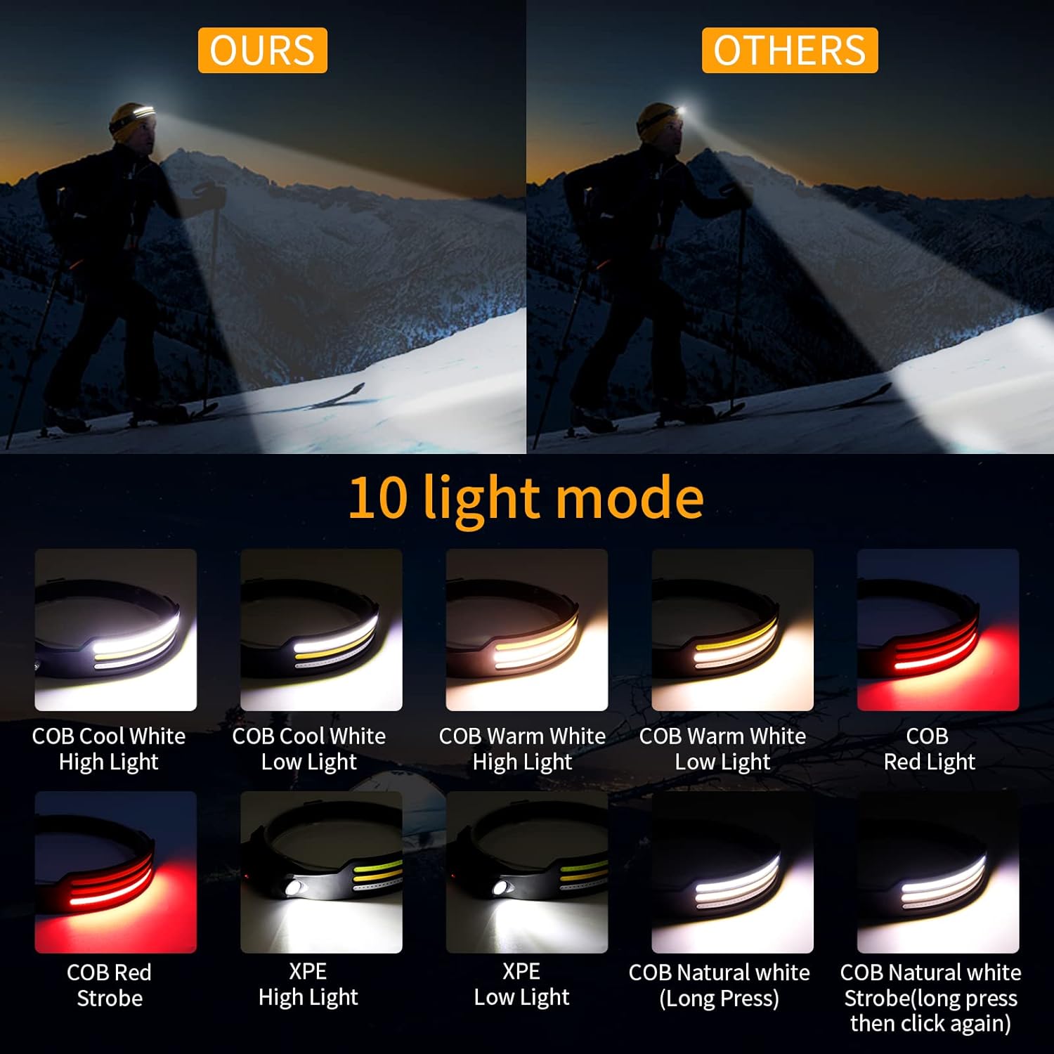Linterna frontal LED X3: linterna de cabeza recargable e impermeable para correr, hacer senderismo y aventuras al aire libre