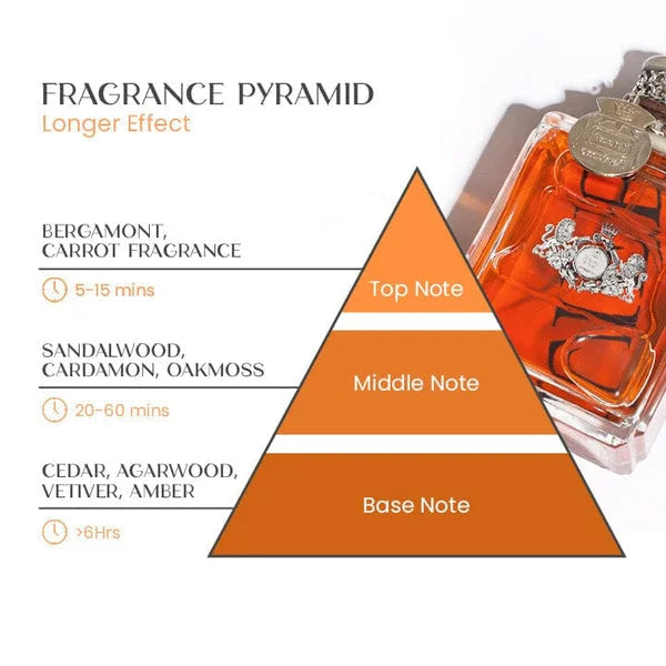 Perfume para Hombre con Feromonas - Fragancia Seductora para el Día a Día y Ocasiones Especiales