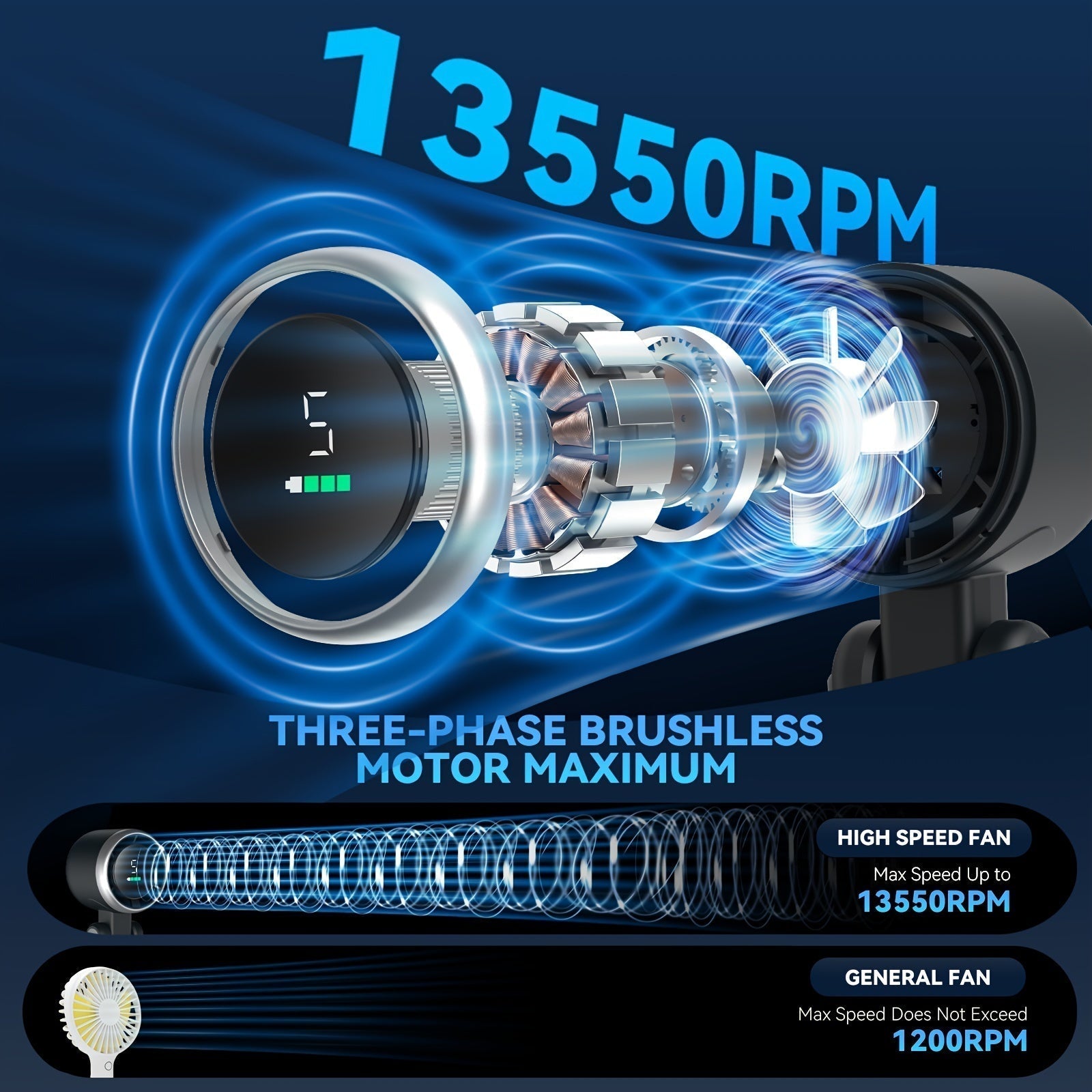 Ventilador de mano turbo de 12 horas con luz LED - Ventilador de refrigeración a batería con 5 velocidades y tecnología turbo de aire 3 en 1 - Diseño compacto para uso diario, viajes y aire libre